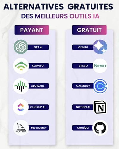 Alternatives gratuites à des logiciels payants