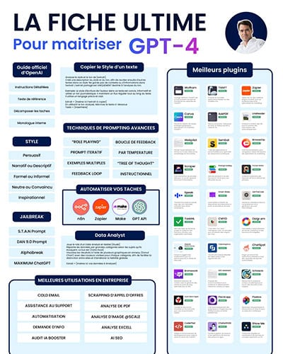 La fiche ultime sur GPT-4